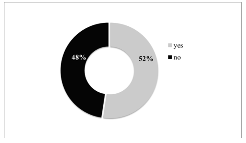 Figure7