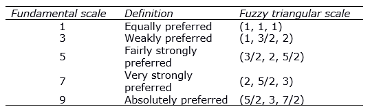 Figure 28