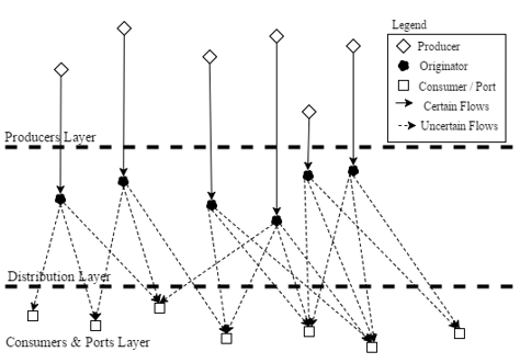 Figure3