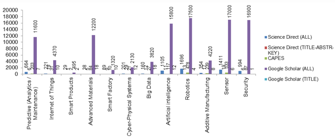 Figure4