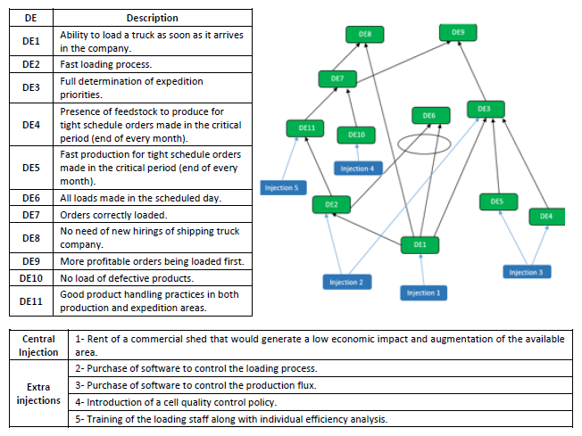 Figure4