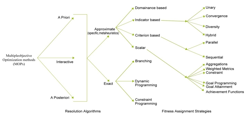 Figure1