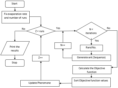 Figure5