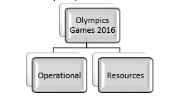 Figure2