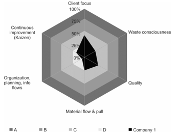 Figure1