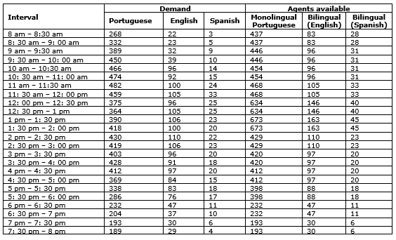 Table 3